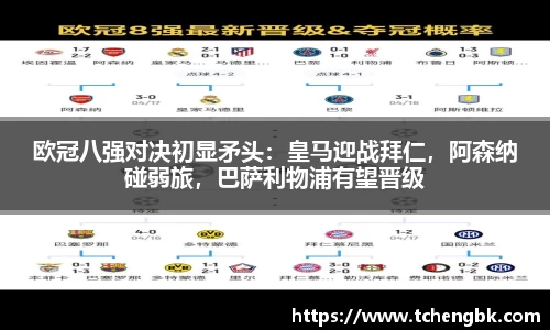 欧冠八强对决初显矛头：皇马迎战拜仁，阿森纳碰弱旅，巴萨利物浦有望晋级